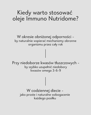 Oleje na odporność z kwasami omega 3-6-9 w płynie Immuno Nutridome 250 ml - 5