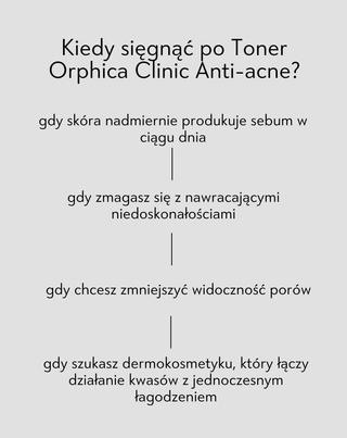 Toner do twarzy na trądzik z niacynamidem i kwasem azelainowym Anti-Acne Orphica Clinic 200 ml - 4