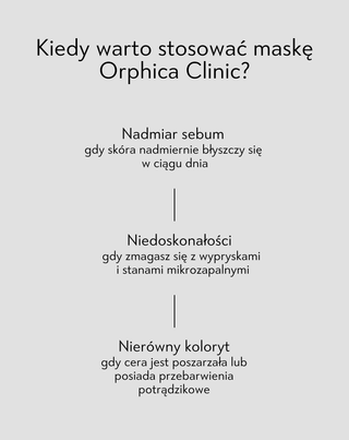 Maska oczyszczająco-regenerująca do cery trądzikowej z białą glinką Anti-Acne Orphica Clinic 100 ml - 3