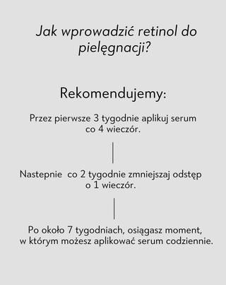Serum na noc wspierające regenerację cery trądzikowej Anti-Acne Orphica Clinic 50 ml - 3