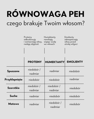 Zestaw odżywek PEH proteiny emolienty humektanty Twisty - 3