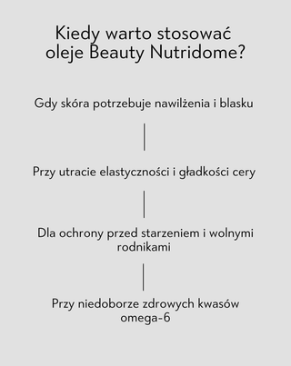 Oleje do picia na skórę z kwasami omega-6 i witaminą E Beauty Nutridome 250 ml - 4
