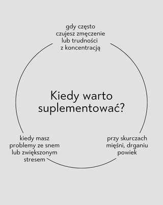 Magnez + B6 Forte cytrynian magnezu na skurcze nóg, łydek, zmęczenie i stres Nutridome 60 kapsułek - 3