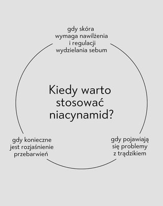 Niacynamid 15% serum do twarzy na niedoskonałości Nutridome - 3