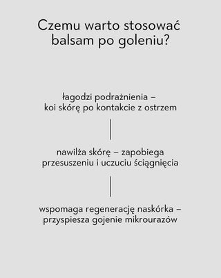 Balsam po goleniu z pantenolem i natychmiastowym efektem łagodzenia podrażnień Monolit - 5