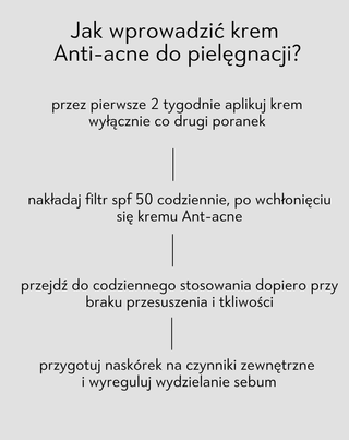 Przeciwtrądzikowy krem na dzień z kwasem salicylowym i azelainowym na niedoskonałości Anti-Acne Orphica Clinic 50 ml - 3
